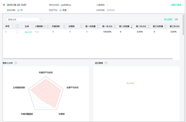 小鹿竞争分析软件