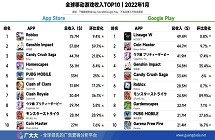 steam2022年度最佳游戏排行 2022年度最受欢迎游戏榜单一览