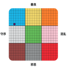 dnd阵营测试官方中文版