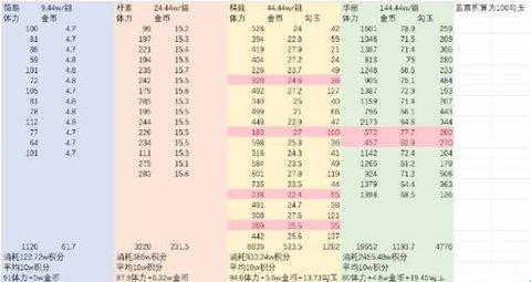 阴阳师寻香超鬼王怎么开箱？
