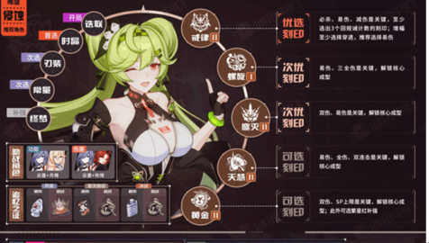 《崩坏3》爱衣休伯利安乐土攻略指南