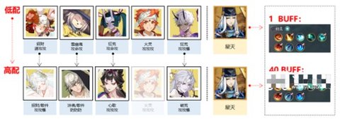 阴阳师错季之森阵容推荐